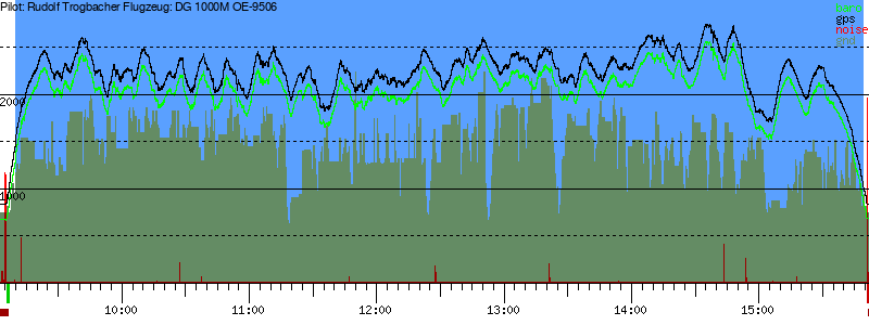 Barometer
